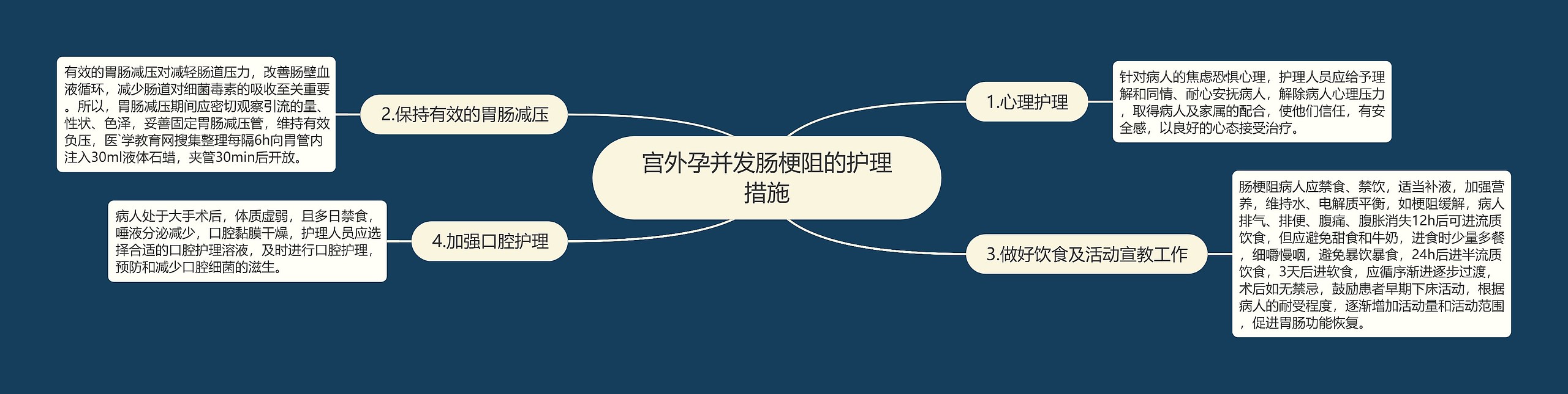宫外孕并发肠梗阻的护理措施 宫外孕并发肠梗阻的护理措施