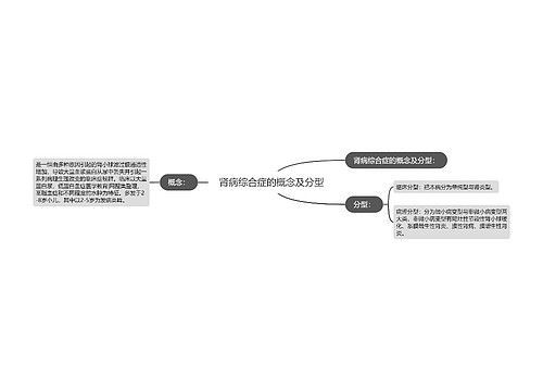 肾病综合症的概念及分型