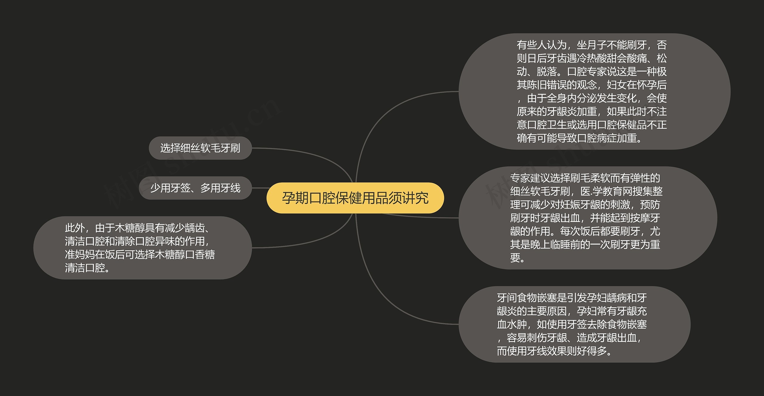 孕期口腔保健用品须讲究思维导图