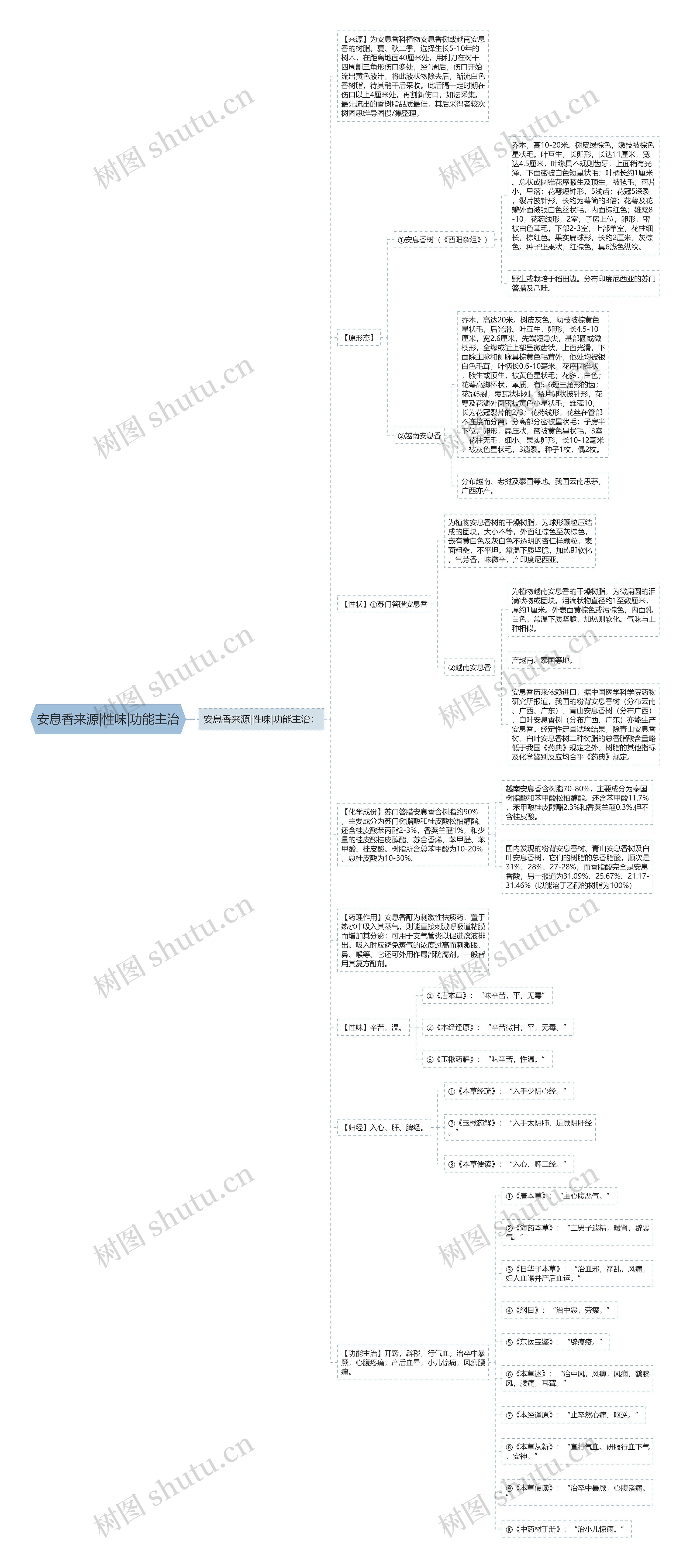 安息香来源|性味|功能主治 安息香来源|性味|功能主治