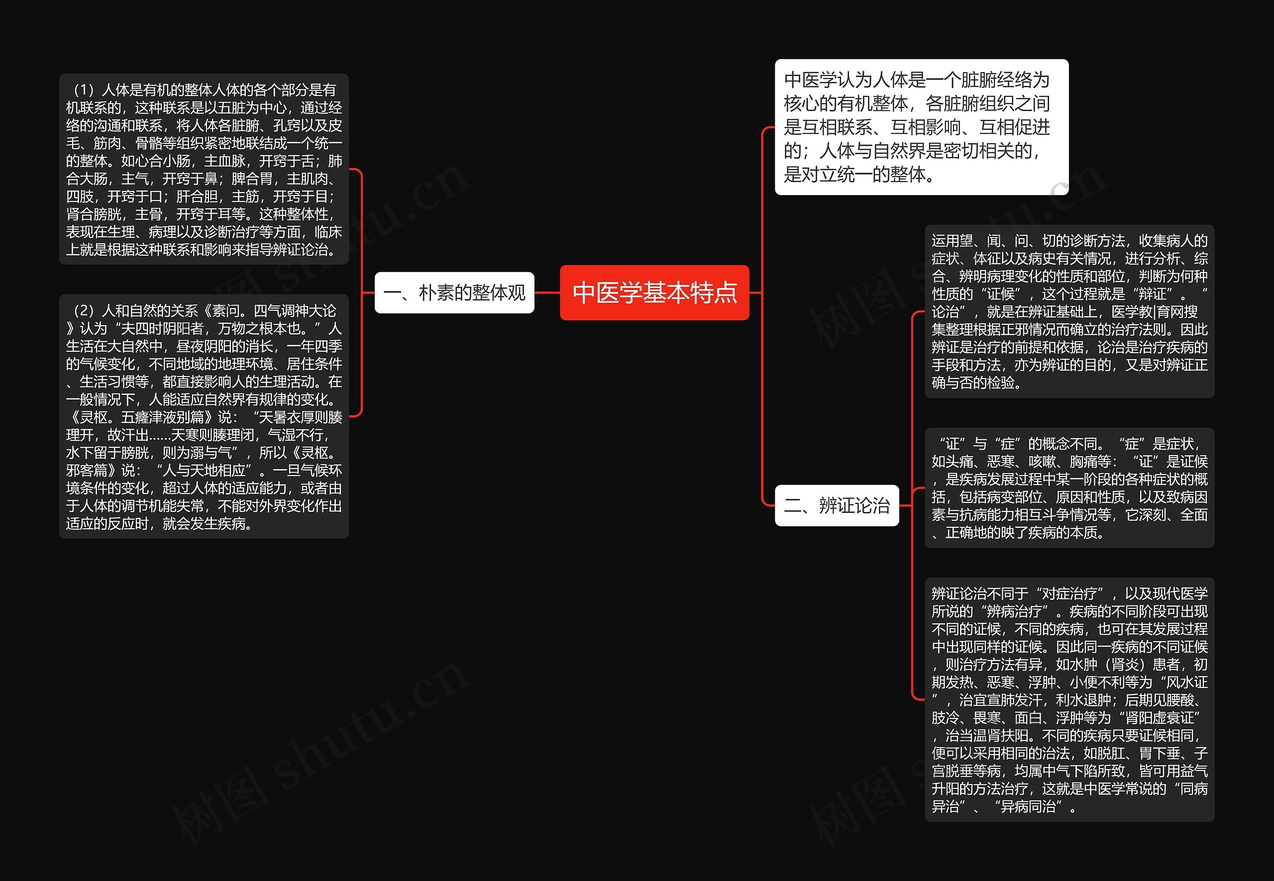 中医学基本特点