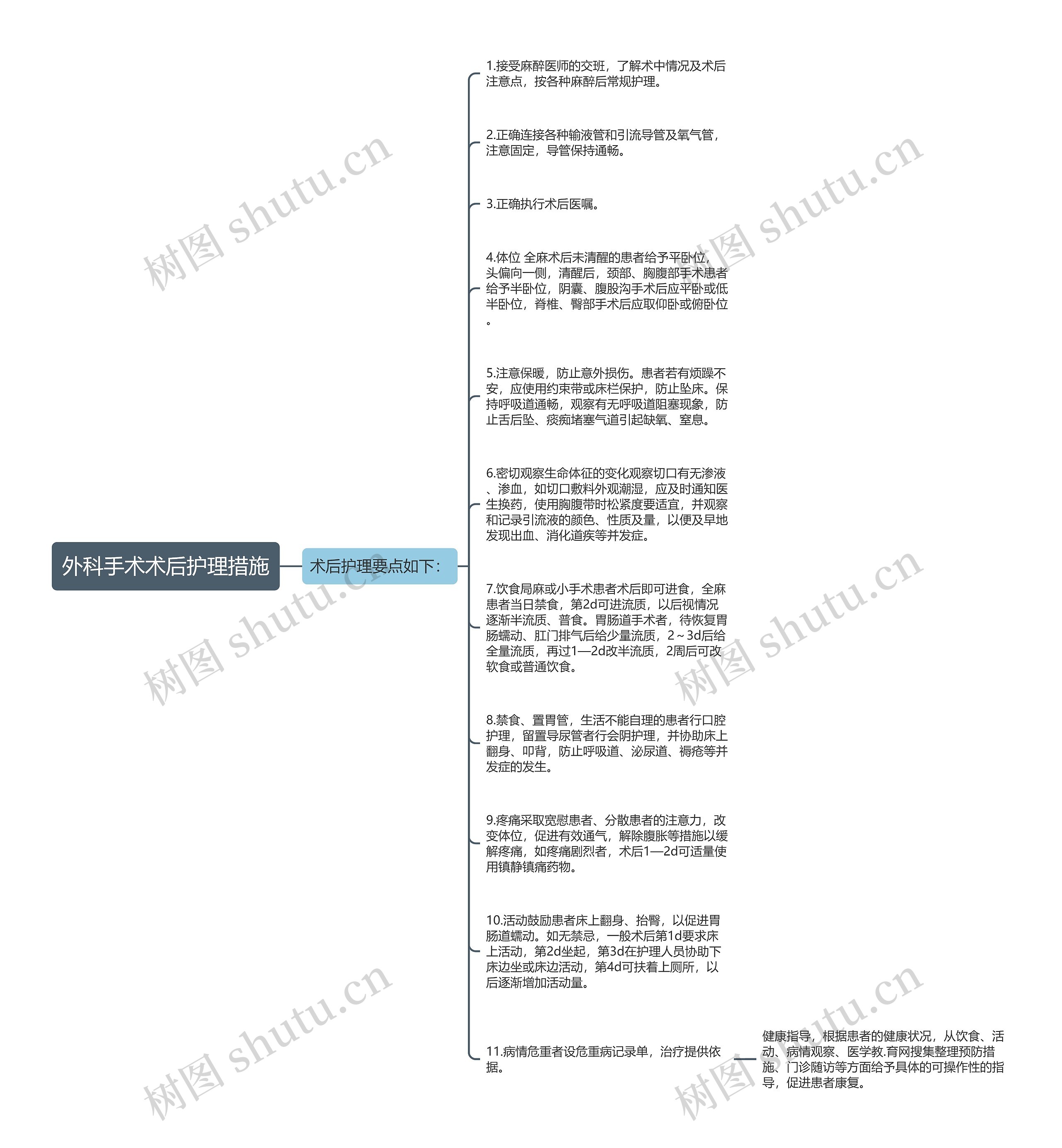 外科手术术后护理措施思维导图