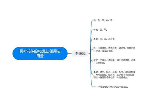 樗叶花椒的功能主治|用法用量