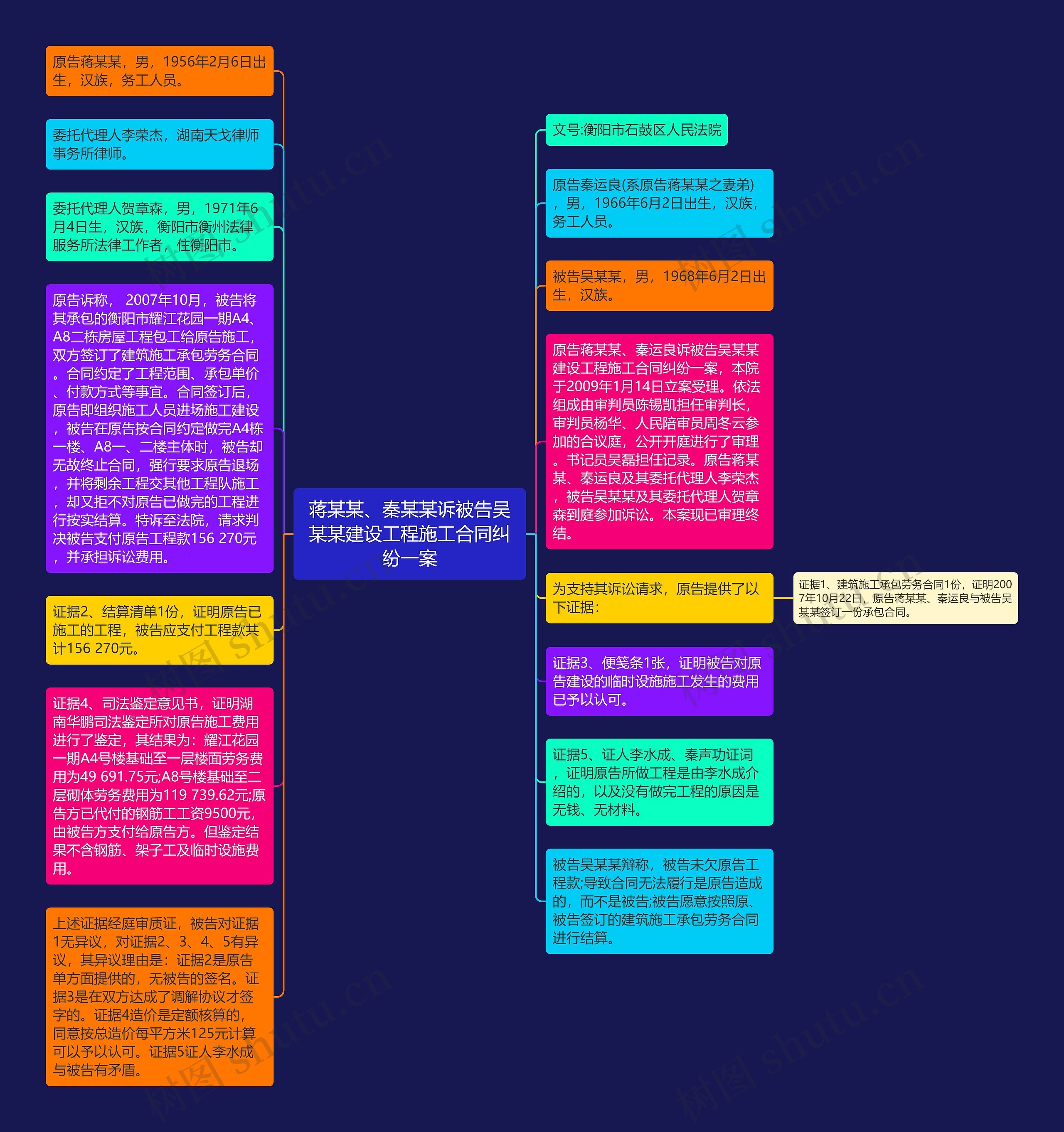 蒋某某、秦某某诉被告吴某某建设工程施工合同纠纷一案思维导图