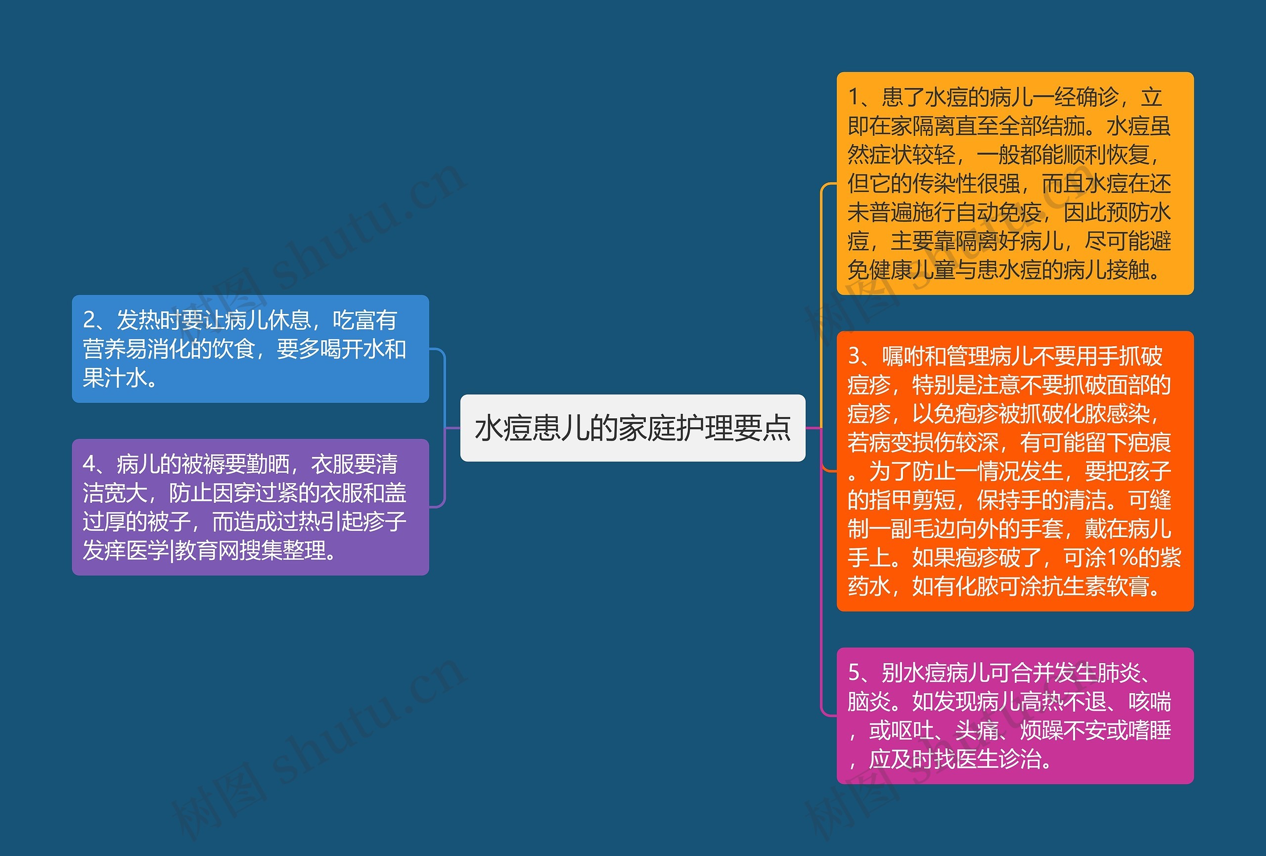 水痘患儿的家庭护理要点 水痘患儿的家庭护理要点