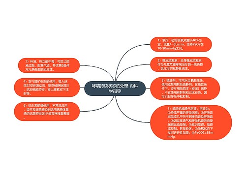 哮喘持续状态的处理-内科学指导