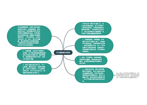 牙齿酸痛的原因