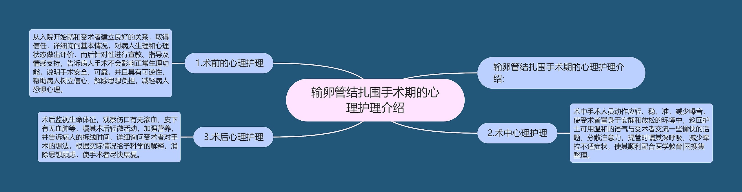 输卵管结扎围手术期的心理护理介绍 输卵管结扎围手术期的心理护理介绍