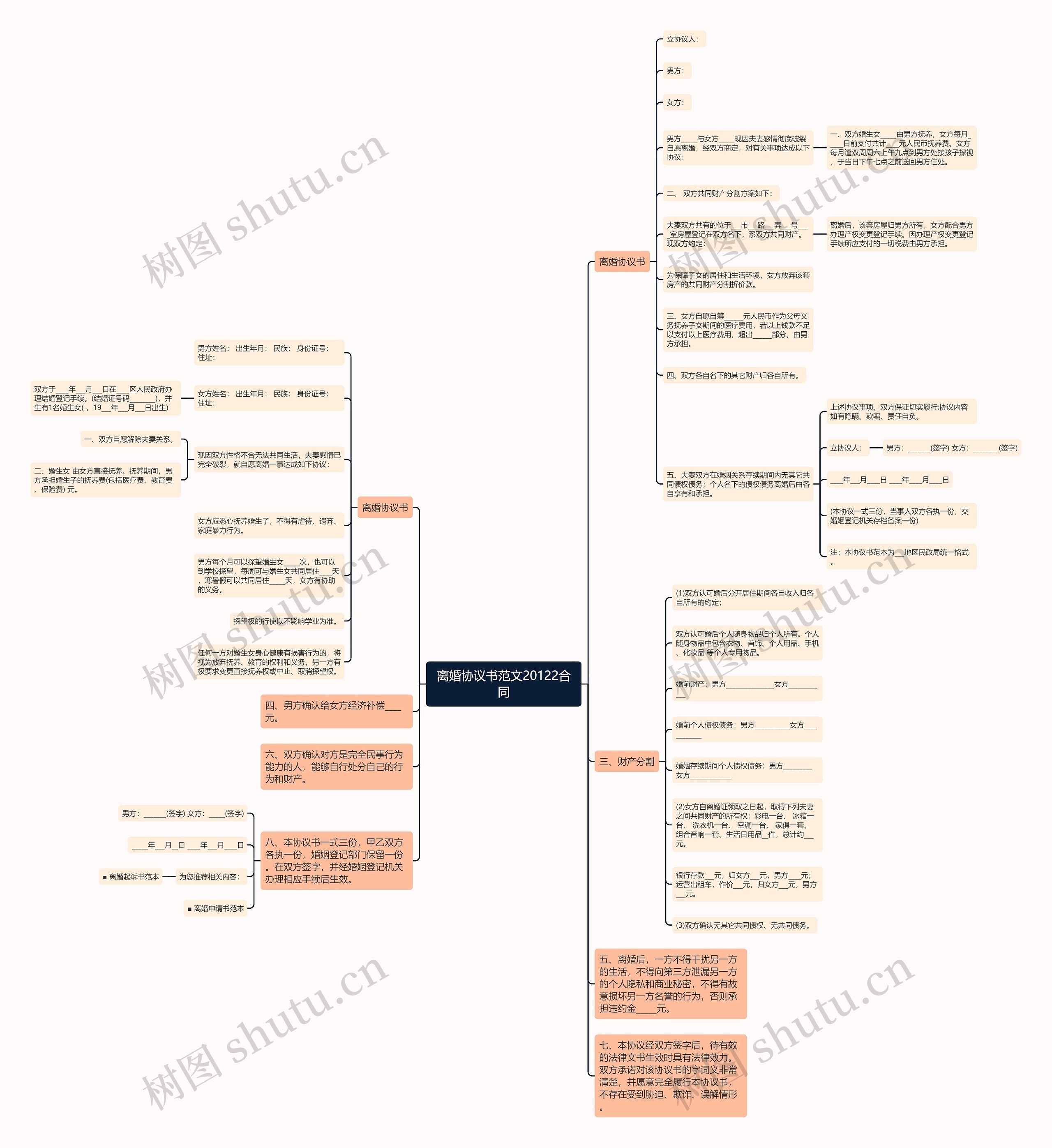 离婚协议书范文20122合同思维导图