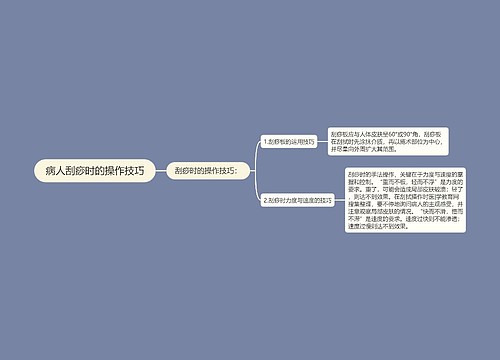 病人刮痧时的操作技巧