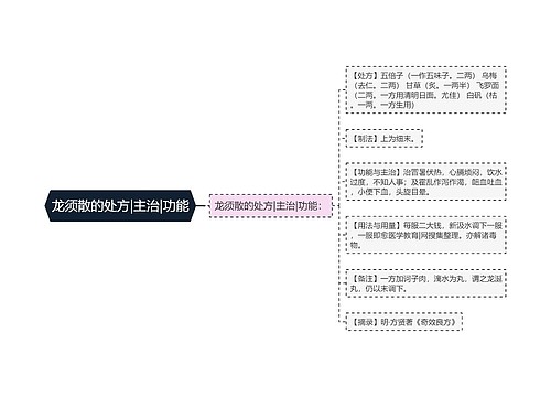 龙须散的处方|主治|功能