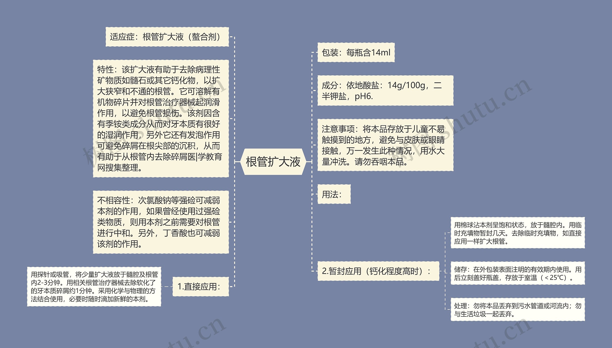 根管扩大液思维导图