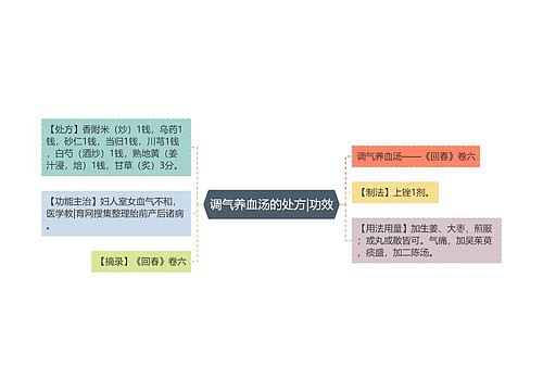 调气养血汤的处方|功效