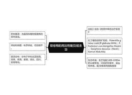 银老梅的用法用量|功能主治