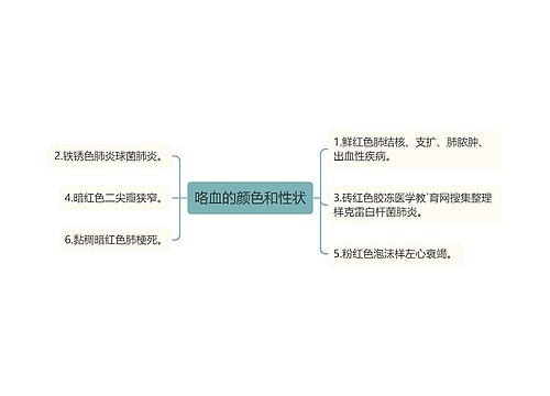 咯血的颜色和性状