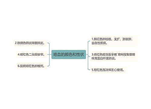 咯血的颜色和性状