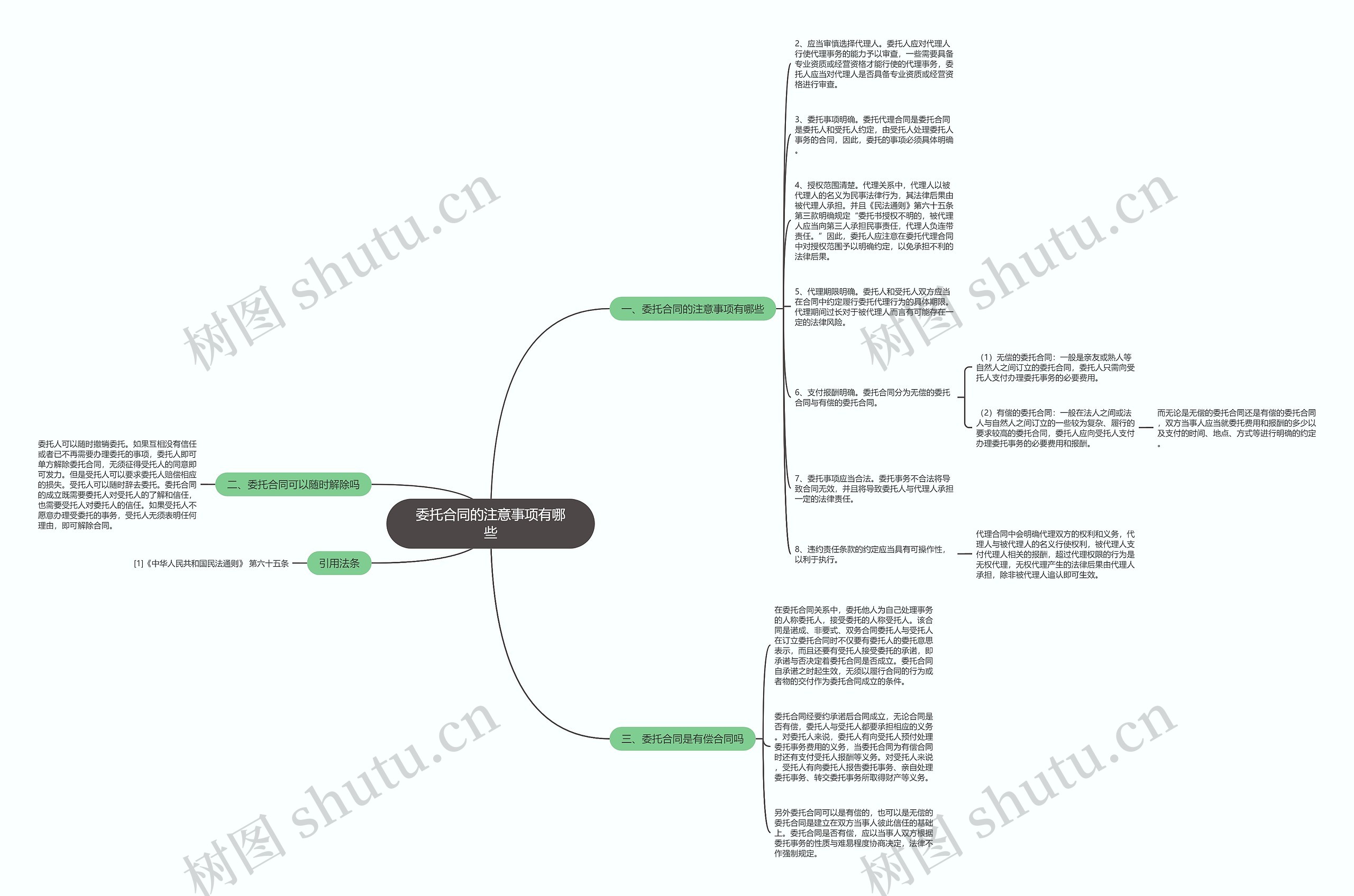 委托合同的注意事项有哪些思维导图
