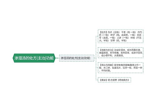 渗湿汤的处方|主治|功能