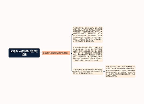 回避型人格障碍心理护理措施