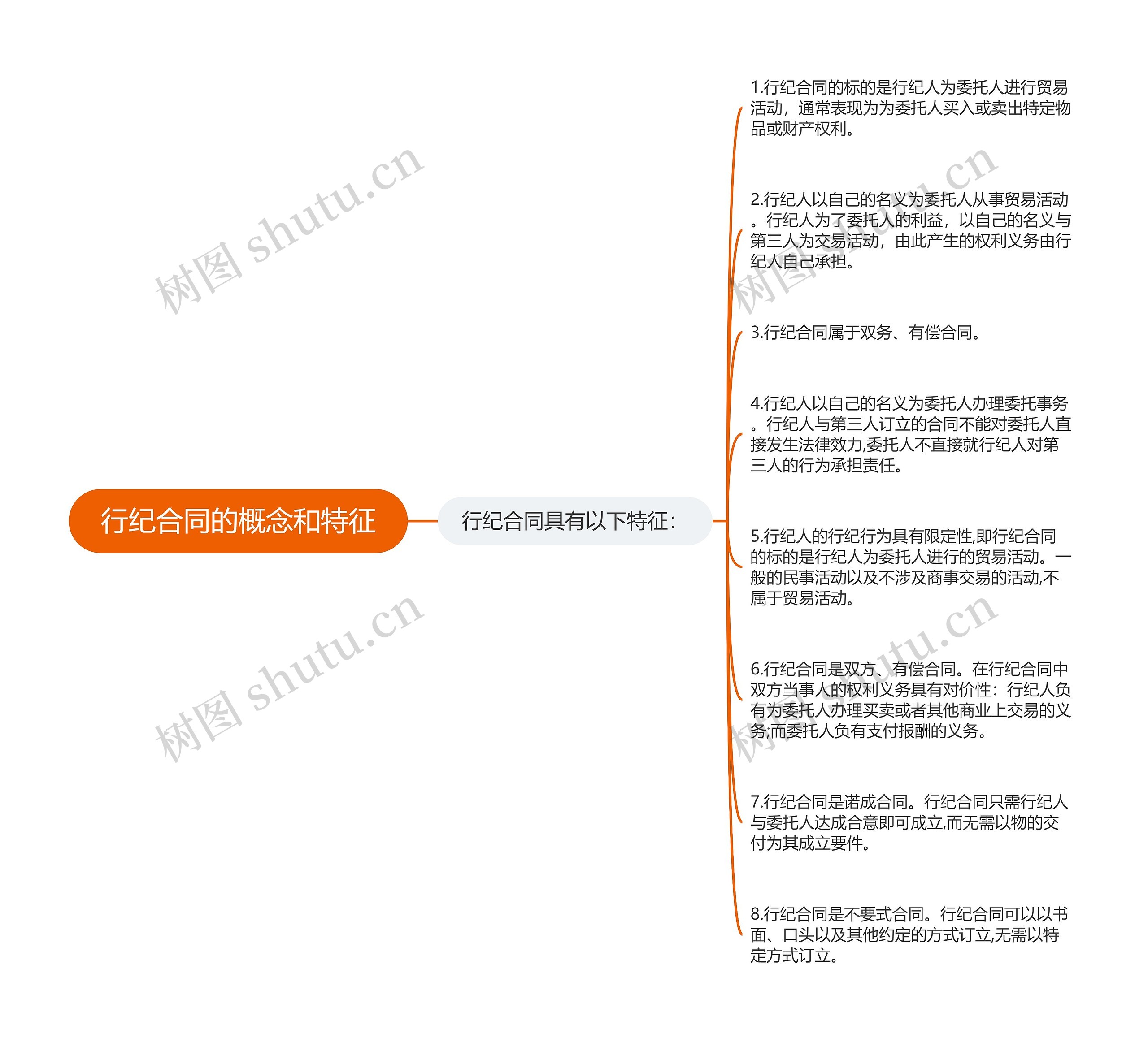 行纪合同的概念和特征