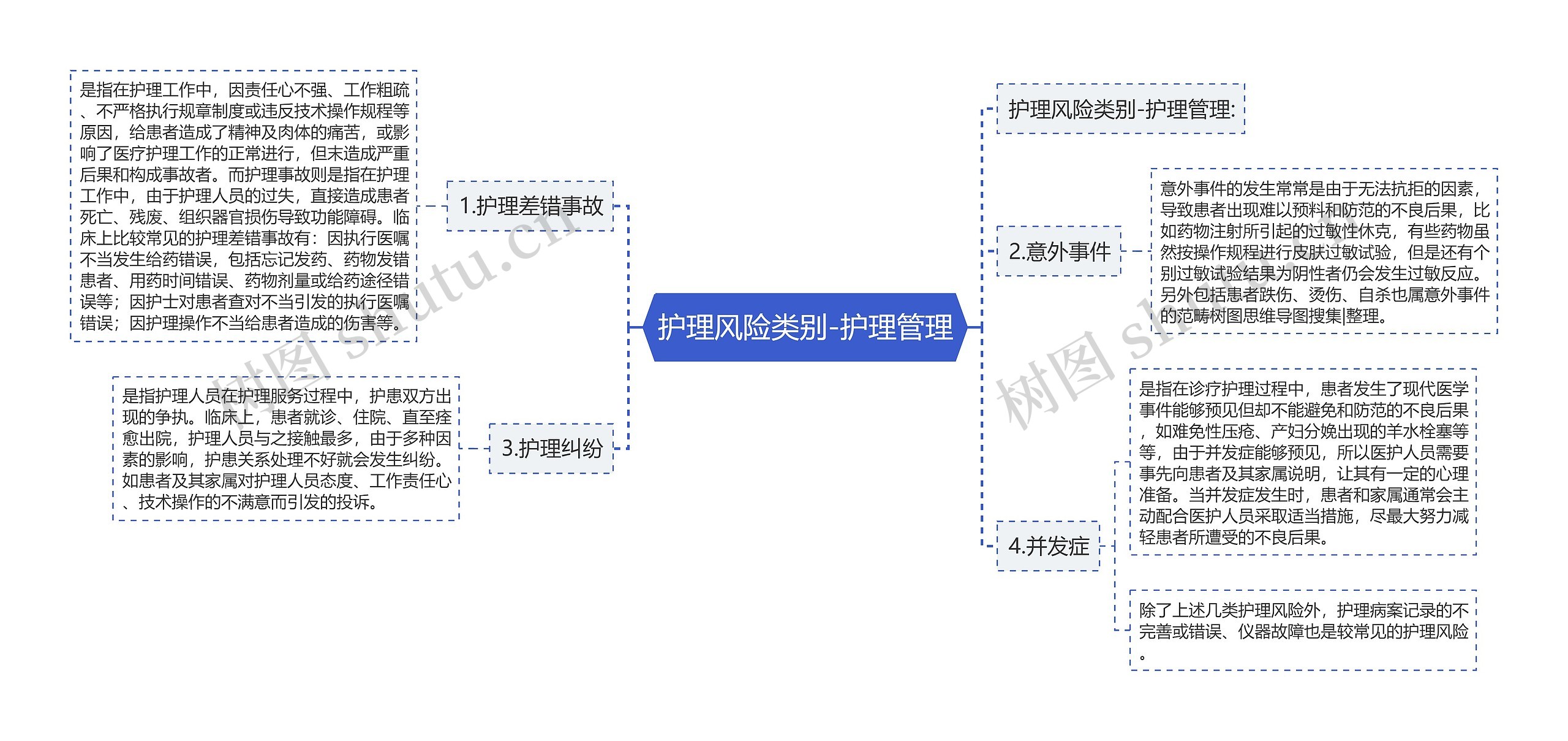 护理风险类别-护理管理