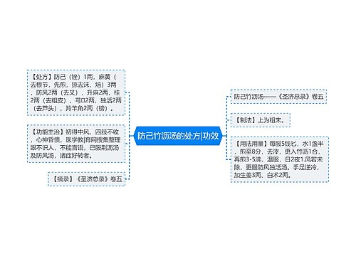 防己竹沥汤的处方|功效