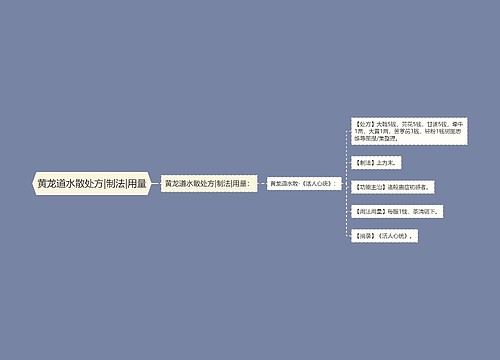 黄龙道水散处方|制法|用量