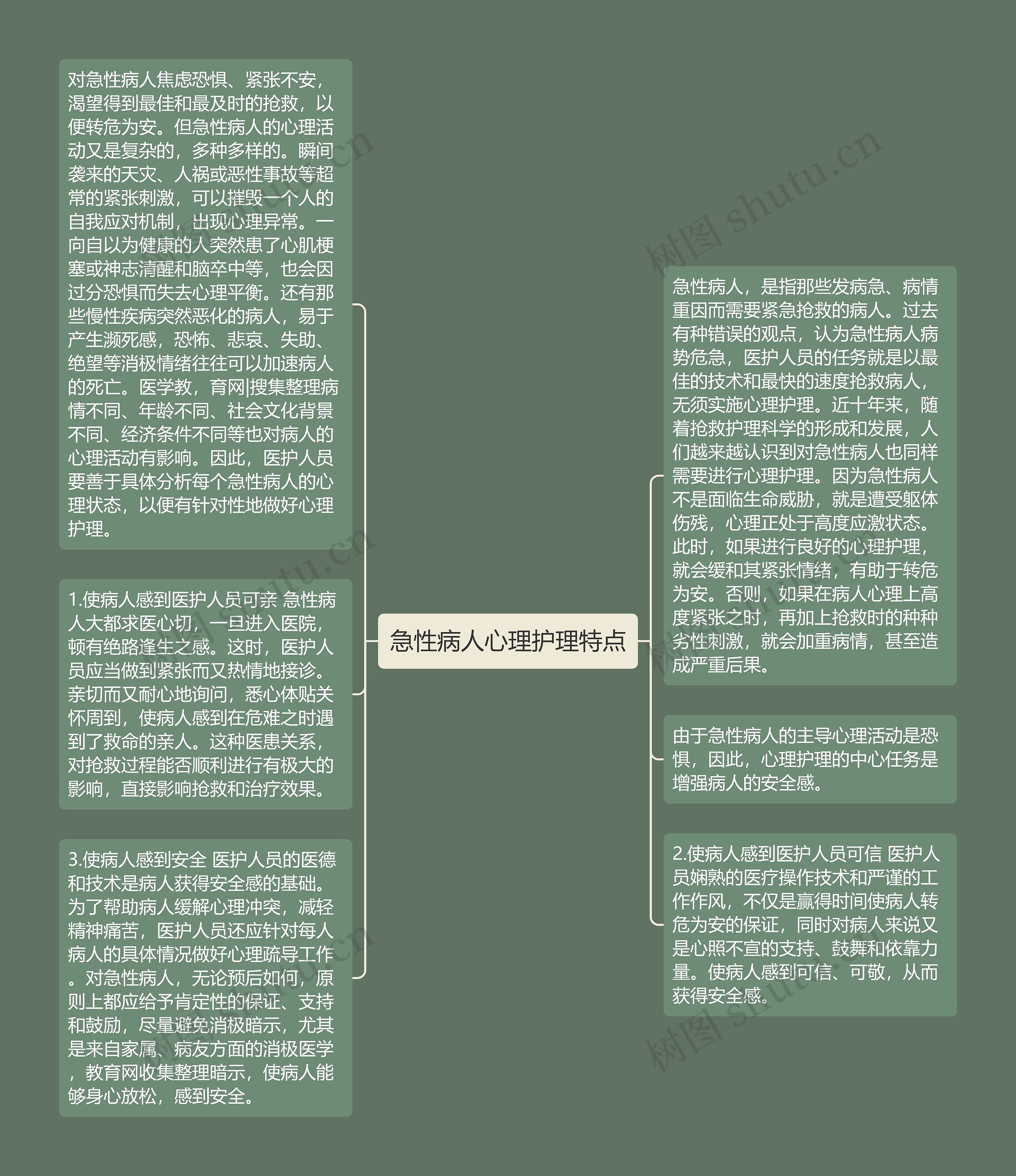 急性病人心理护理特点思维导图