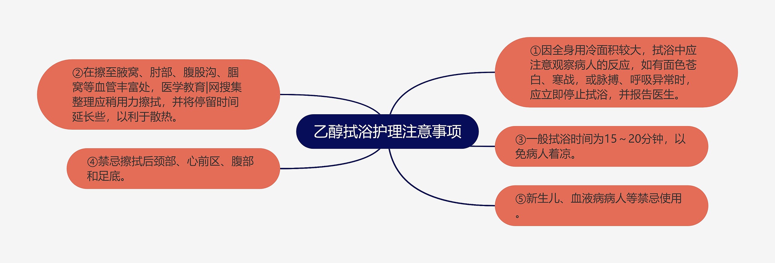 乙醇拭浴护理注意事项 乙醇拭浴护理注意事项