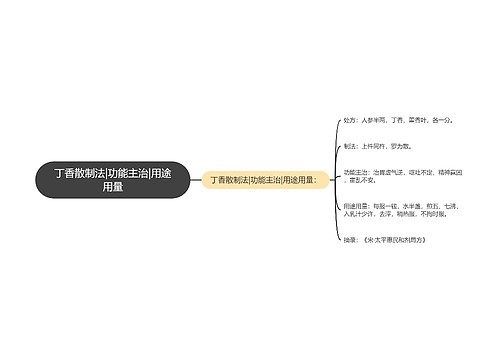 丁香散制法|功能主治|用途用量