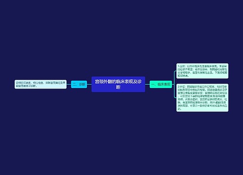 宫颈外翻的临床表现及诊断