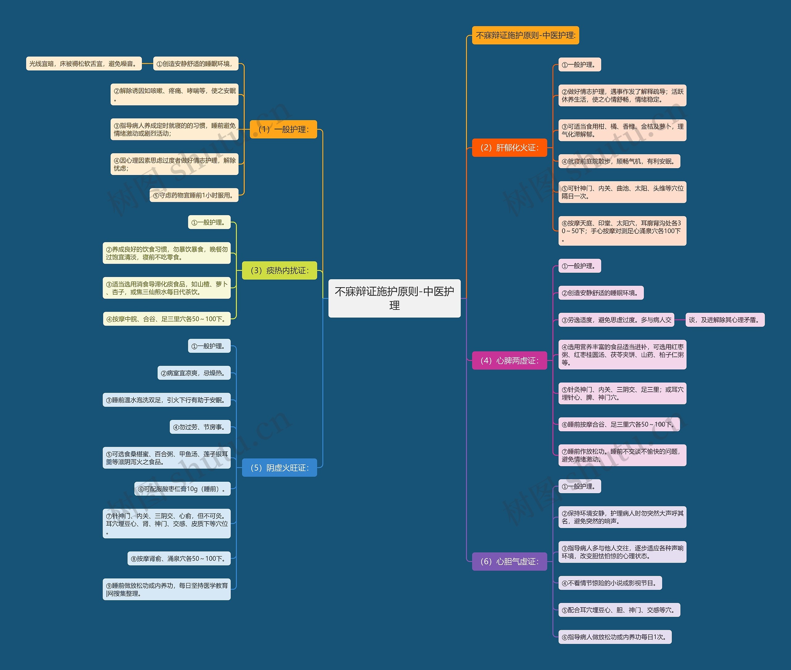 不寐辩证施护原则-中医护理 不寐辩证施护原则-中医护理