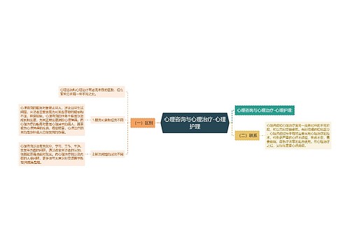 心理咨询与心理治疗-心理护理