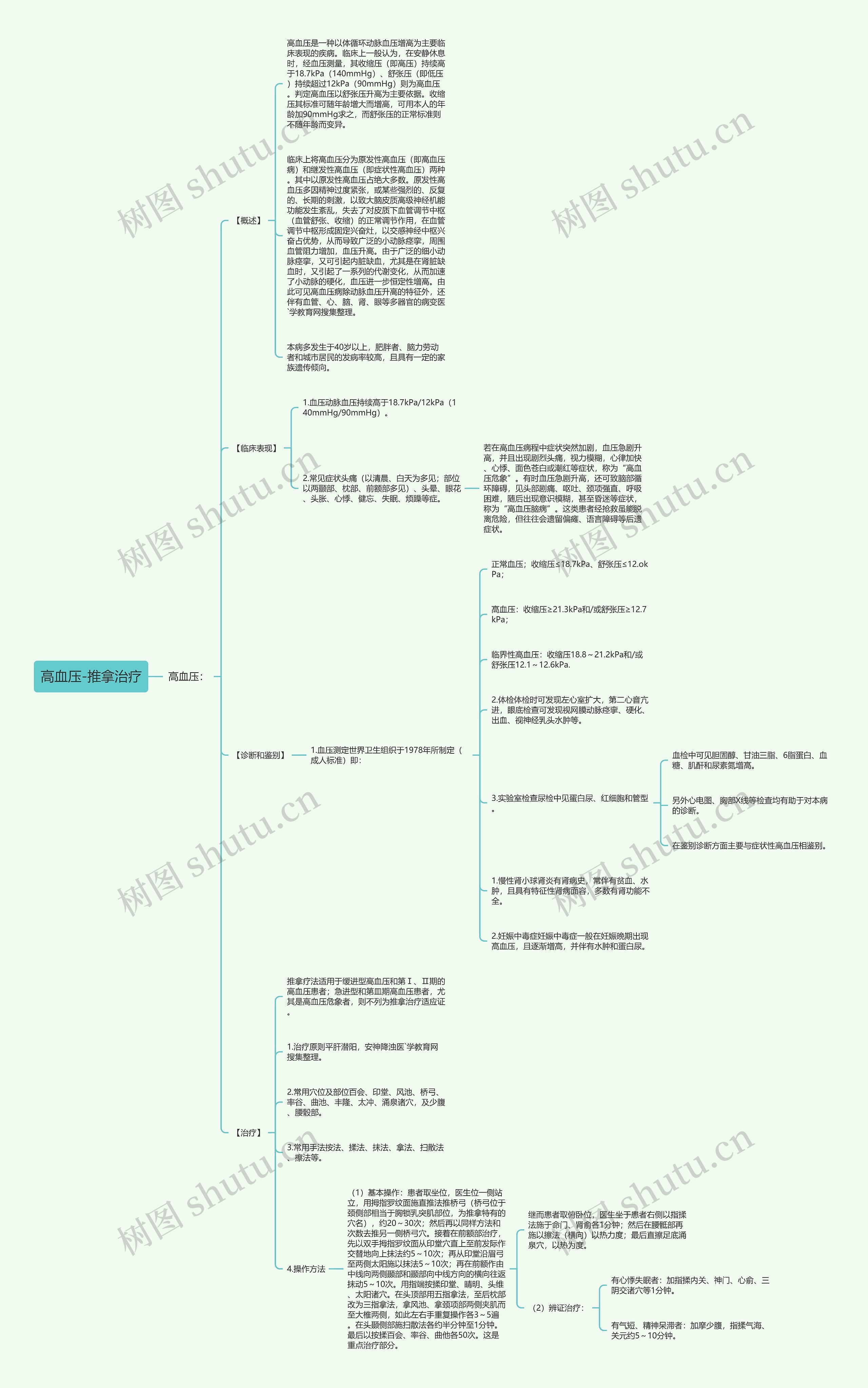高血压-推拿治疗 高血压-推拿治疗