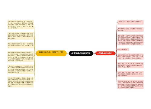 中医藏象学说的概述