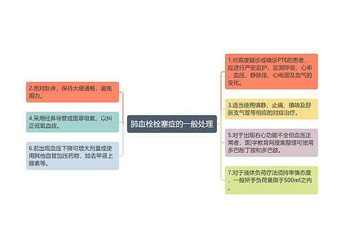 肺血栓栓塞症的一般处理