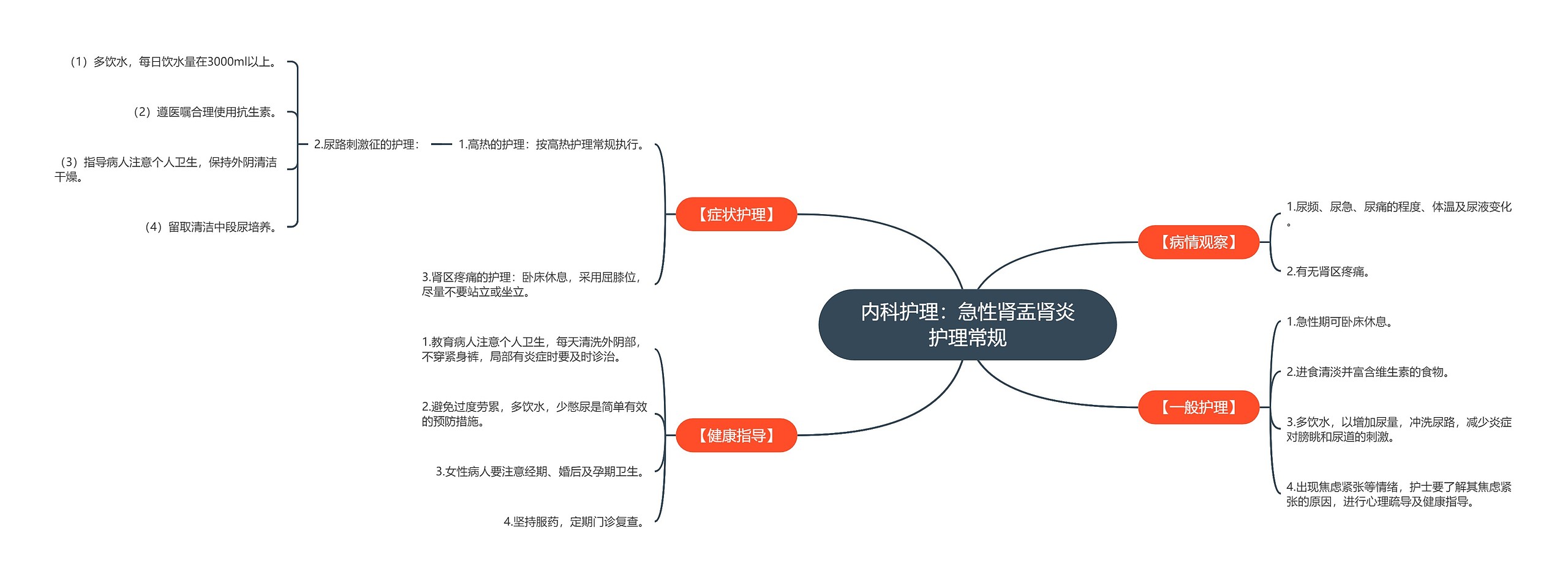 内科护理：急性肾盂肾炎护理常规