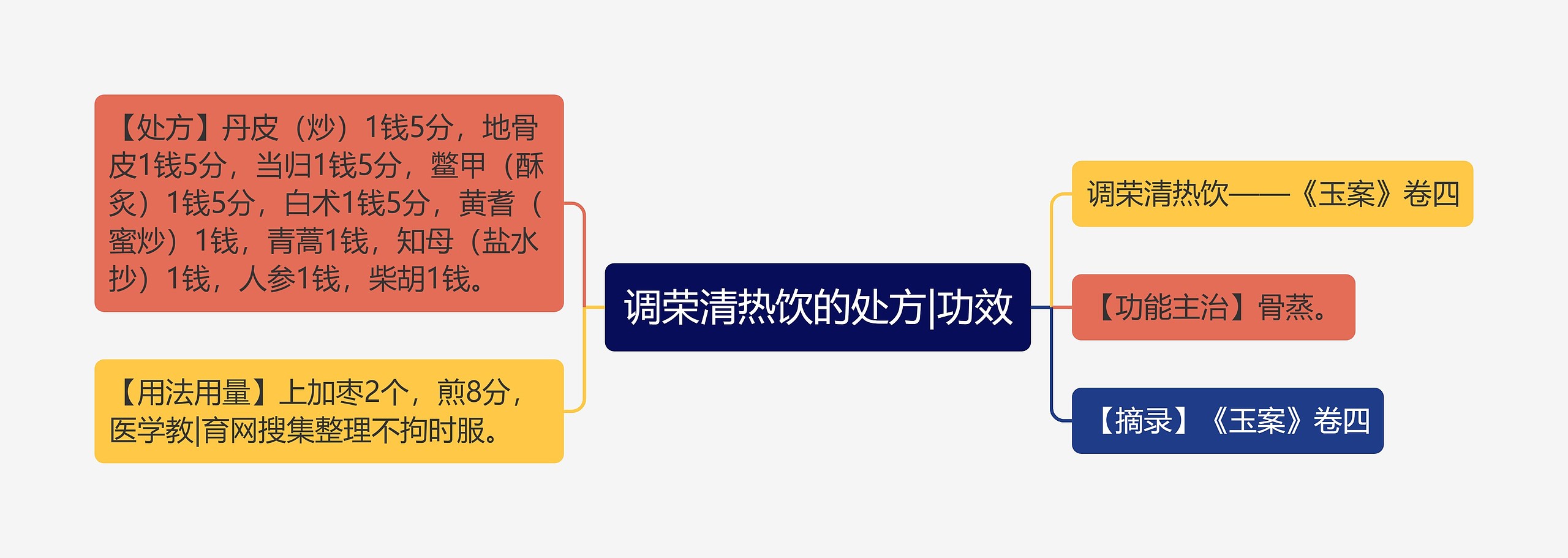 调荣清热饮的处方|功效