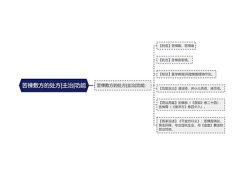 苦楝敷方的处方|主治|功能