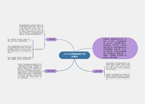 火力不足/阳虚体质/中医护理法