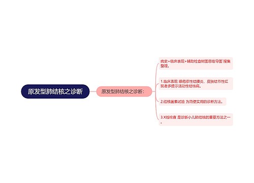 原发型肺结核之诊断