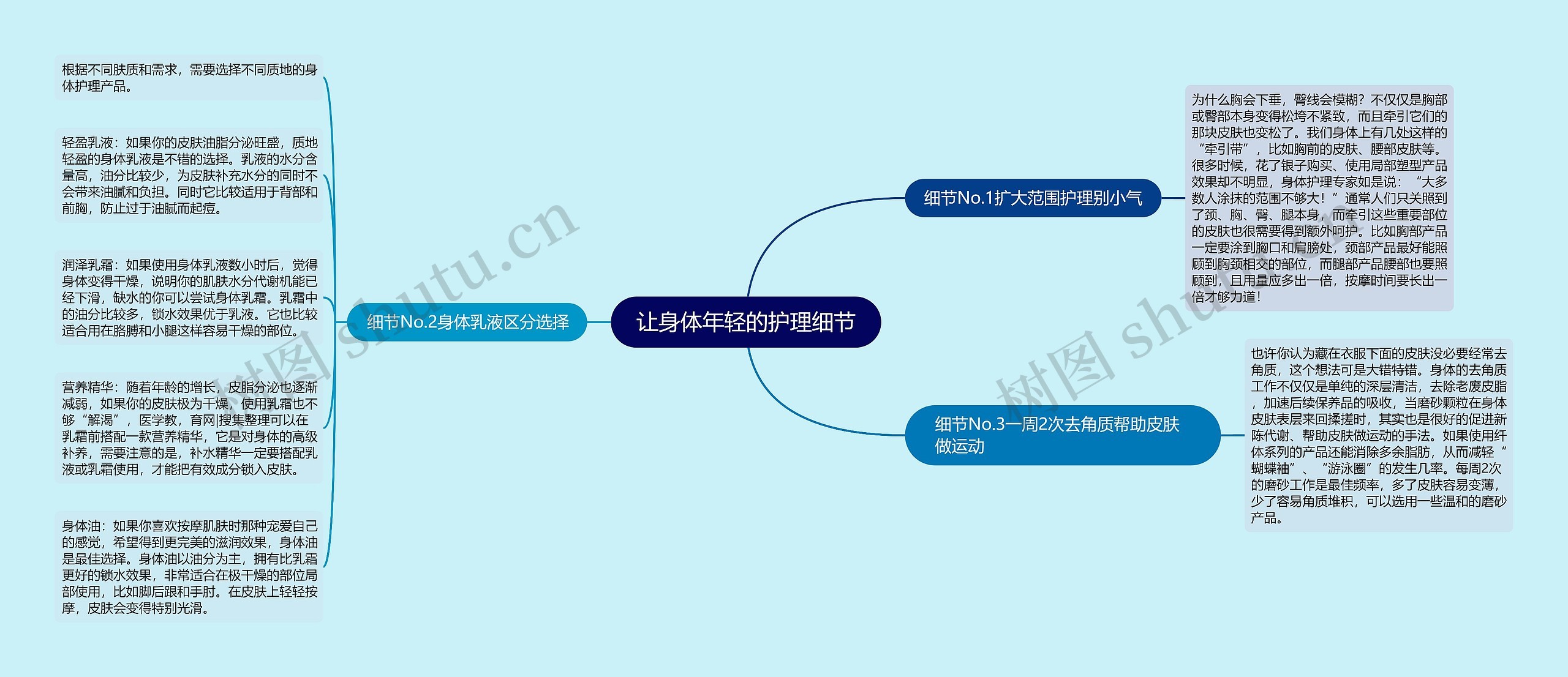 让身体年轻的护理细节思维导图