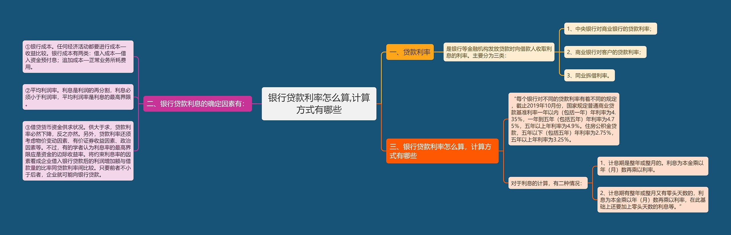 银行贷款利率怎么算,计算方式有哪些