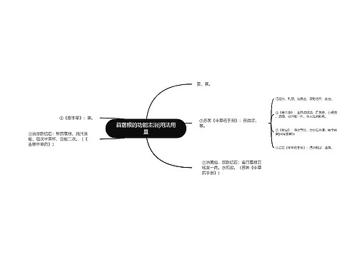 苜蓿根的功能主治|用法用量