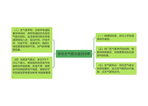 急性支气管炎鉴别诊断