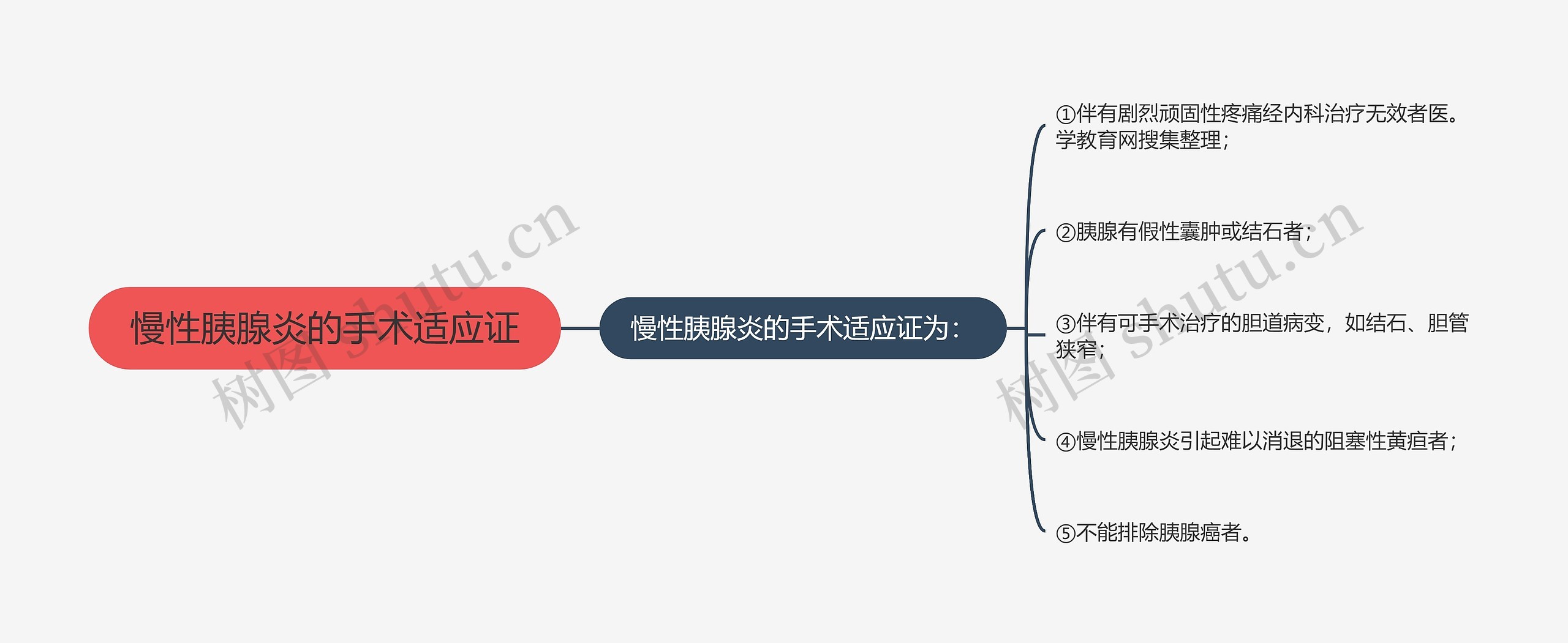 慢性胰腺炎的手术适应证