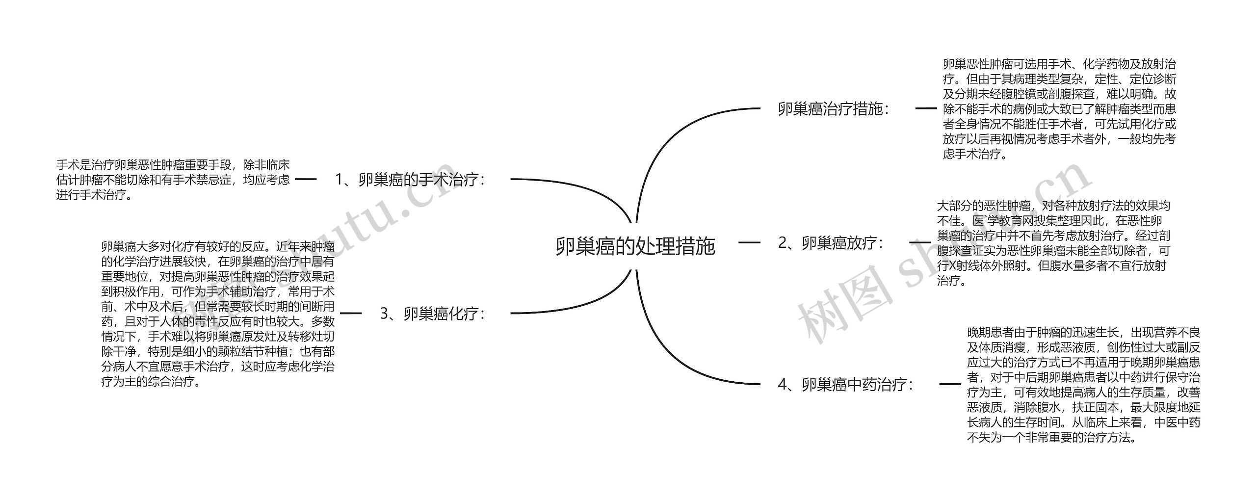 卵巢癌的处理措施思维导图