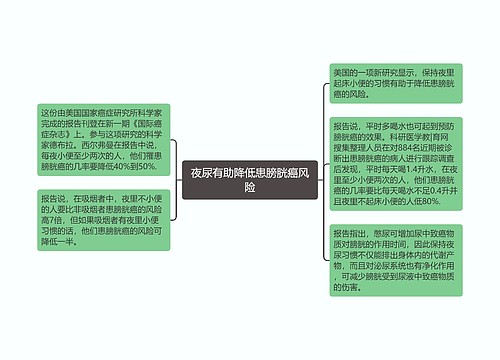 夜尿有助降低患膀胱癌风险