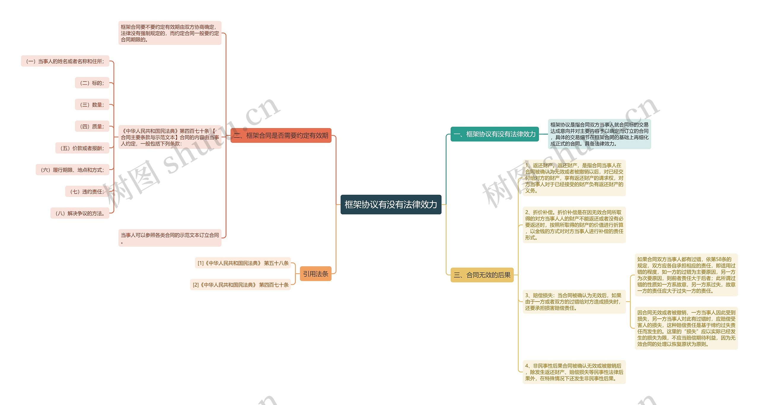 框架协议有没有法律效力 框架协议有没有法律效力