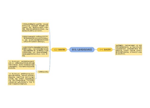 新生儿脓疱疮的病因